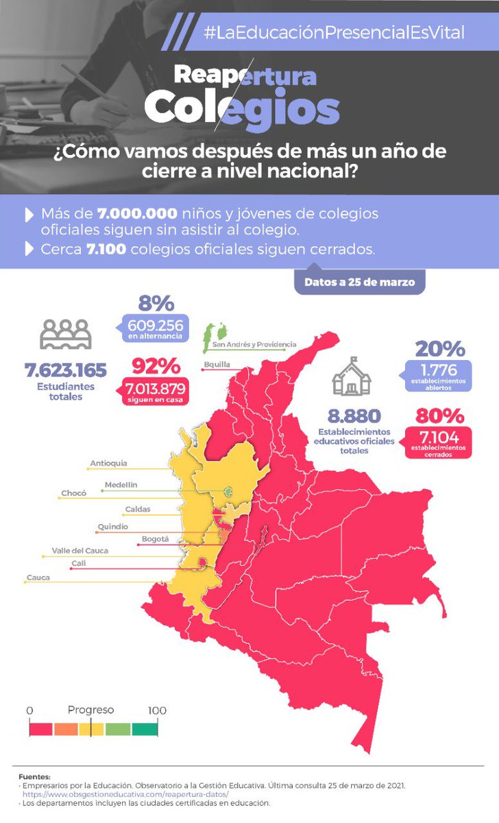 Isabel Segovia O tweet media