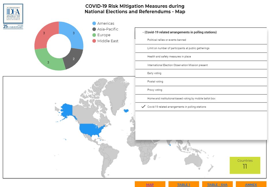 Int_IDEA's tweet photo. 📢NEW📢
🔍case study on Spanish Regional #Elections during #Covid19 
🔍infographic on elections held and postponed during Covid19
🔍dashboard with country comparative information on campaign limitations, health and safety, SVAs, EOMs 
⬇⬇⬇ 
https://t.co/mFawjCiD6Q https://t.co/XA8UOAw04G