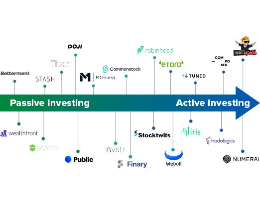 AlphaSwap's tweet photo. Despite what we've been told to expect, active investing is on the rise again – driven by technological shifts, lockdowns, loose monetary policies, and Gen Z's internalisation of how steep their path to financial progress is. 

Insightful piece from @a16z. https://t.co/nufDTlobt1 https://t.co/6xuLQlCvAE