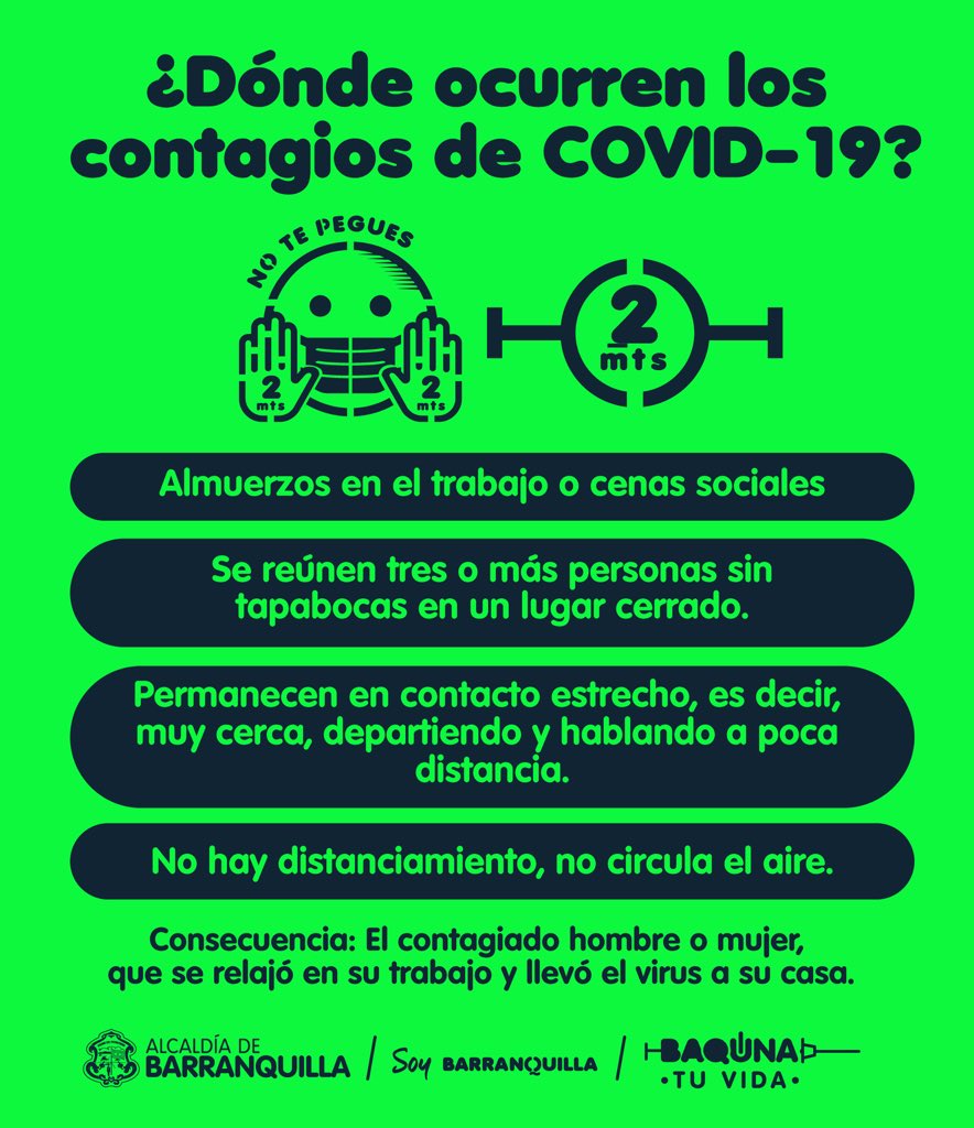alcaldiabquilla's tweet photo. ¿Dónde se dan la mayoría de contagios de COVID-19?

Estos son los escenarios de alta incidencia para transmitir o recibir el virus 🦠. Llamado a mantenerte alerta con la prevención y evitar poner en riesgo tu salud y la de tus seres queridos.

Más info 👉 https://t.co/krmZYIMoV1 https://t.co/axpQNulg98