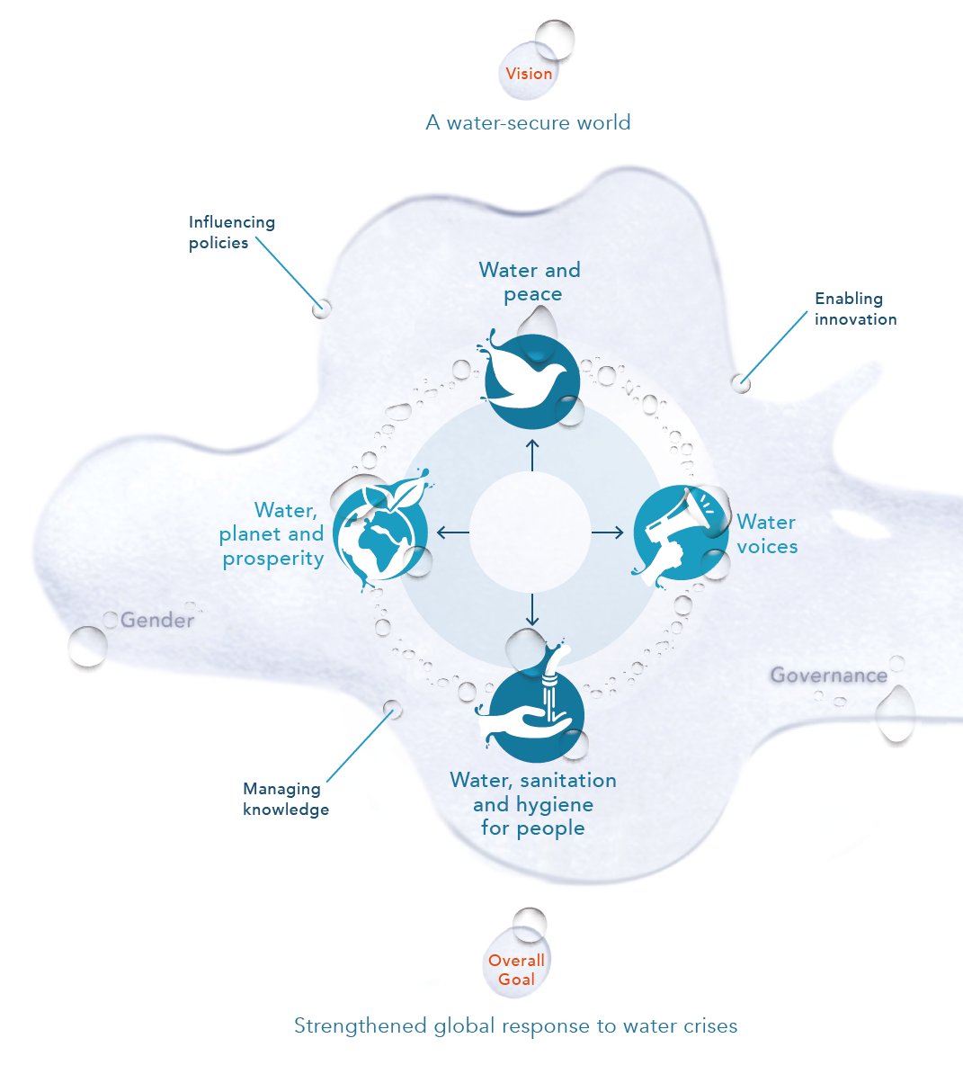 WaterResEAU's tweet photo. “Safe drinking water and sanitation is the foundation of a healthy, livable and dignified life." - Patricia Danzi, Director General of @SwissDevCoop
 
Check out the SDC's Global Programme #Water Programme Framework 2021–24:  https://t.co/wDFLYlYpbR

#WaterIsLife https://t.co/qy2Sbu5ROr