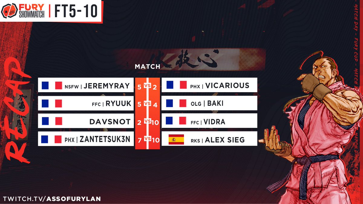 FuryVS_'s tweet photo. #FuryLanTV - RECAP #SFV | #Tekken7 | #UFC4

🛑 #FuryShowmatch-🏆🇫🇷@Jeremyray-🇫🇷@RyuukDeus-🇫🇷@Chris_vidra-🇪🇸@alex_sieg90
🛑  #TeamBattle-🏆🇫🇷 #Chocolateam-@ii_Liink 
🆚 #FuryCup-🏆🇫🇷 @MistahCrimson 
🥊 #VFC17-🏆🇧🇪🇦🇲@GenjoyanDaniel

Get ready for the next battle ! #LaBagarre https://t.co/RxlIBuAQob