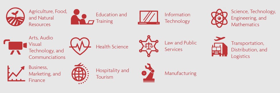 GCISD's tweet photo. Feedback from senior surveys emphasized the importance of opportunities to earn Industry-Based Certifications through the GCISD CTE Program. Check out the CTE pathways offered in GCISD! #LEADGoals https://t.co/DqC2dibAeu
