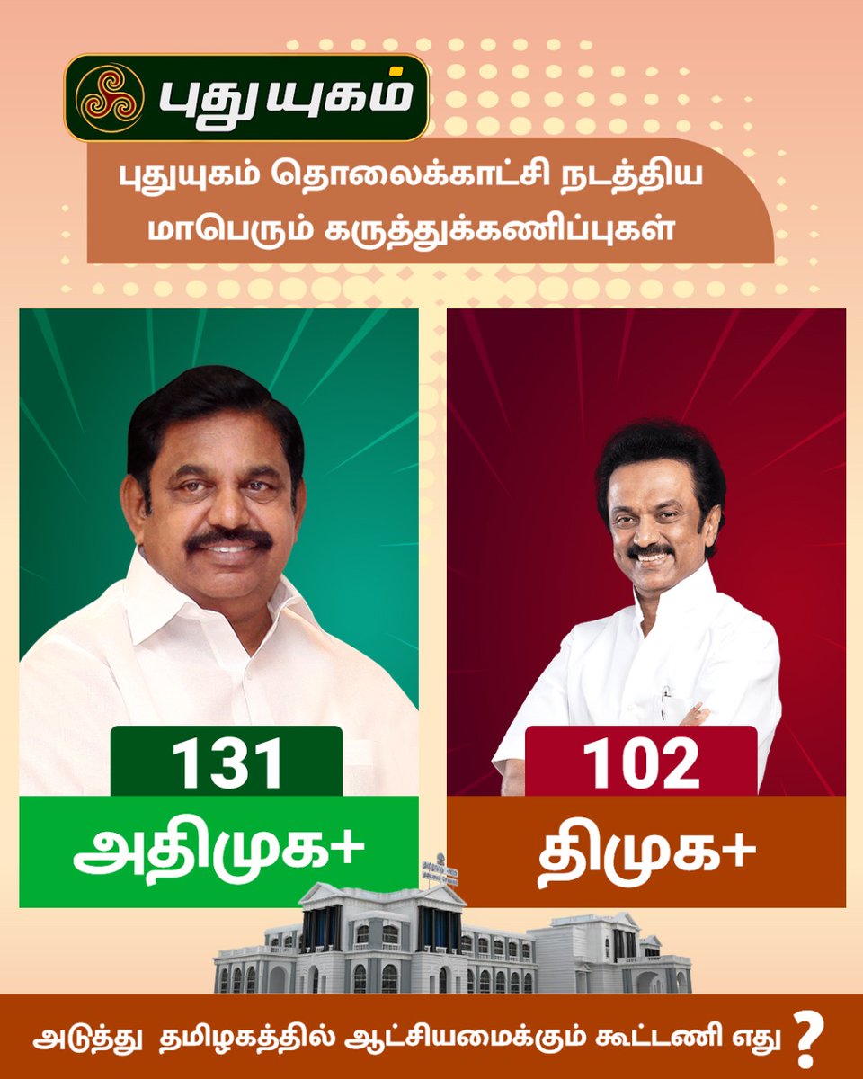 AIADMKITWINGOFL's tweet photo. அடுத்து தமிழகத்தில் ஆட்சியமைக்கும் கூட்டணி எது??

புதுயுகம் தொலைக்காட்சி நடத்திய மாபெரும் கருத்துக்கணிப்பு முடிவுகள்..🌱✌️

#AIADMK_FOR_2021 #AIADMK https://t.co/QsLsJhIP5h