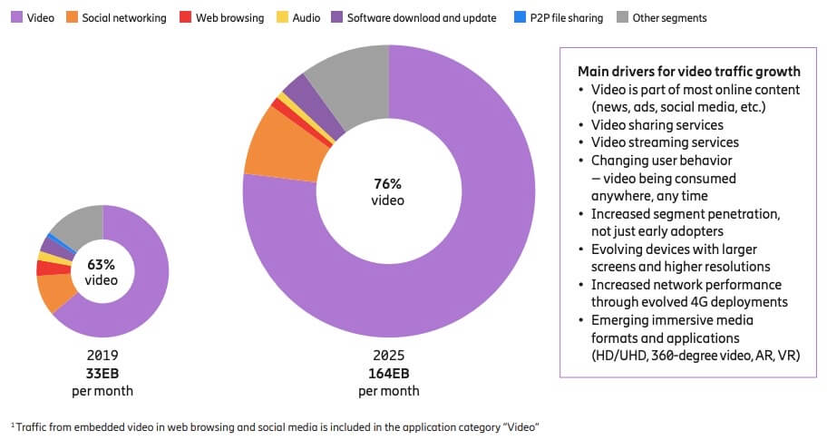 luismaram's tweet photo. Mobile marketing statistics compilation 2021 https://t.co/VoqQ2A5t4f https://t.co/0f7399rQS2