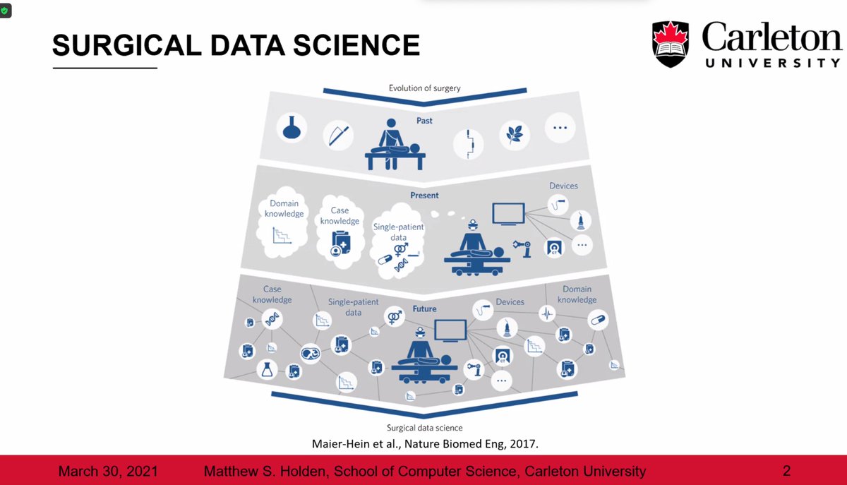 olgabaysal's tweet image. Prof. Matthew Holden talks about AI for interventional healthcare and how it can support and assist surgeries #dataday7 @Carleton_U @CarletonScience @CUIDS_Carleton