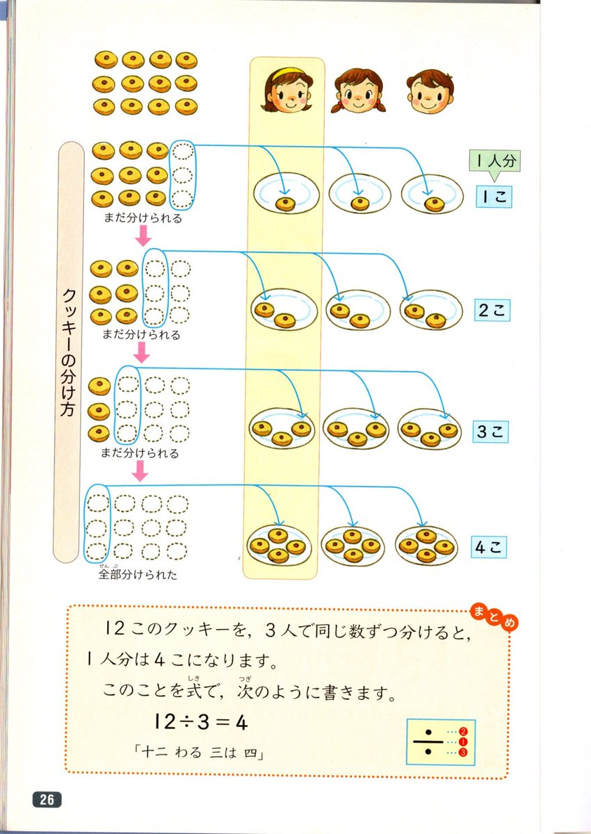 Sora もちろん教えています でも 子どもの頭に残るのは 1人分は と聞かれたら割り算 個ずつ分けると と聞かれたら 割り算 なんです 言葉とのパターンマッチングです