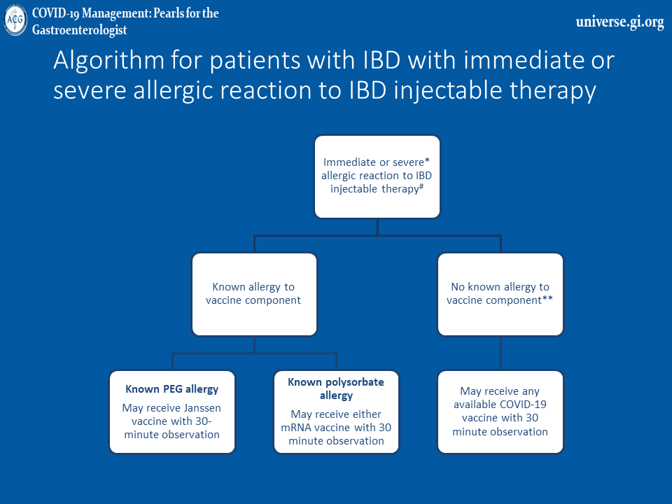 AmCollegeGastro's tweet photo. TONIGHT! COVID-19 Vaccine Update
8-9:30pm EDT

Listen for allergy/safety recs &amp; considerations in #IBD patients, J&amp;J vaccine info, uptake disparities in underrep. minorities &amp;more

➡️Register: https://t.co/9t8dHChSZw

@dr_fcalderaibd @FarrayeIBD @IBDMD @PascaleWhite1 @dagreenwald https://t.co/IsOTYI0YmT
