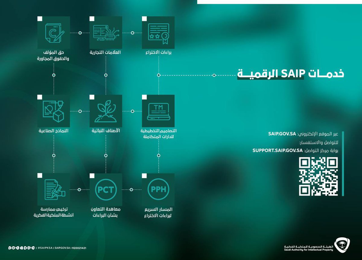 Kno_trip's tweet photo. خدمات الملكية الفكرية الرقمية للهيئة السعودية للملكية الفكرية ✨🇸🇦 
المصدر : @SAIPKSA https://t.co/l2pX7SglMU