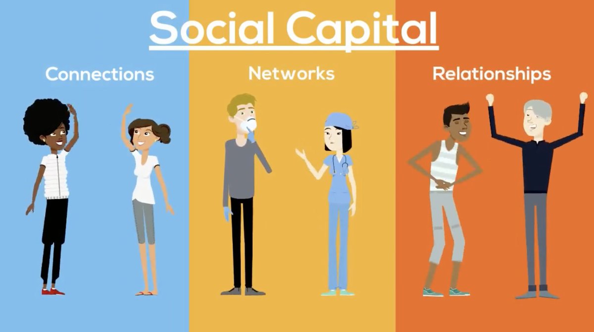 This video highlights our series of three "Networks That Work" podcasts all about social capital. Hear from health and human services experts about how to help program participants create and access social capital to improve their lives. unc.live/39crVbi #ncIMPACT