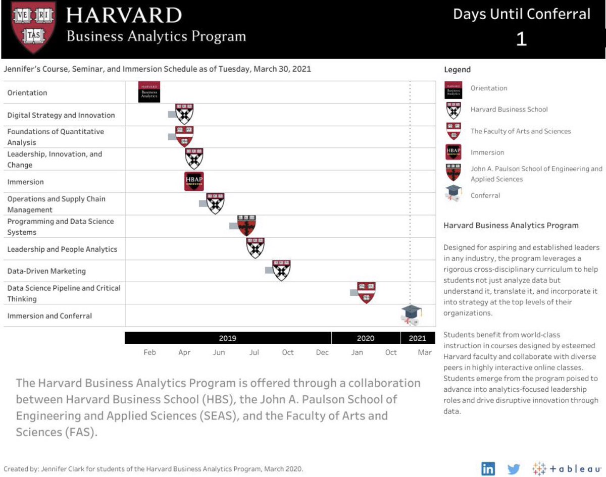 DataVizJen's tweet photo. Tomorrow is the day I (finally) complete the Harvard Business Analytics Program! I'm delighted with all I've learned on my journey and I absolutely loved slinging my Tableau knowledge to all of these data nerds! #hbap #datafam #tableau
Play with this Viz: https://t.co/7QSEFqPK6J https://t.co/SqByx8FhoF