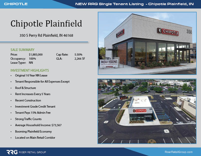 RiserRetail's tweet image. riserretailgroup.com/property/chipo…
New RRG Listing | Single Tenant Investment Asset | Chipotle | NN | Plainfield, IN 
#commercialrealestate #realestate #cre #realestateinvestor #investment #retail #investmentproperty #cashflow #marketing   #NNN #Singletenant #Chipotle