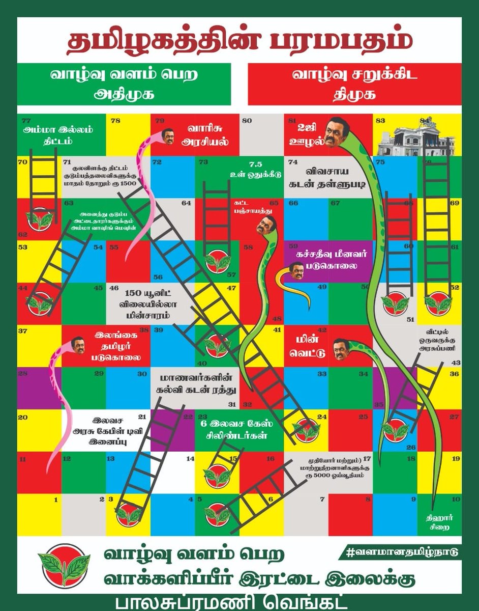 N10eepgKrv4XkuX's tweet photo. வாக்களீப்பீர் இரட்டை இலைக்கே #வெற்றி_நடைபோடும்_தமிழகம்
#votefor2leaf #Admkfor2021 #vote4aadirajaram #EPSforCM https://t.co/2cxtz2A7Y7