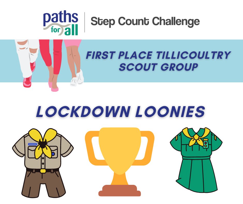 ClacksATH's tweet photo. Finally, a special mention to
@TillyScouts who entered 3 teams to the challenge. The winning team from @TillyScouts is The Lockdown Loonies! Well done to all involved! #ClacksStepCountChallenge @PathsforAll https://t.co/jgagAzeSLF