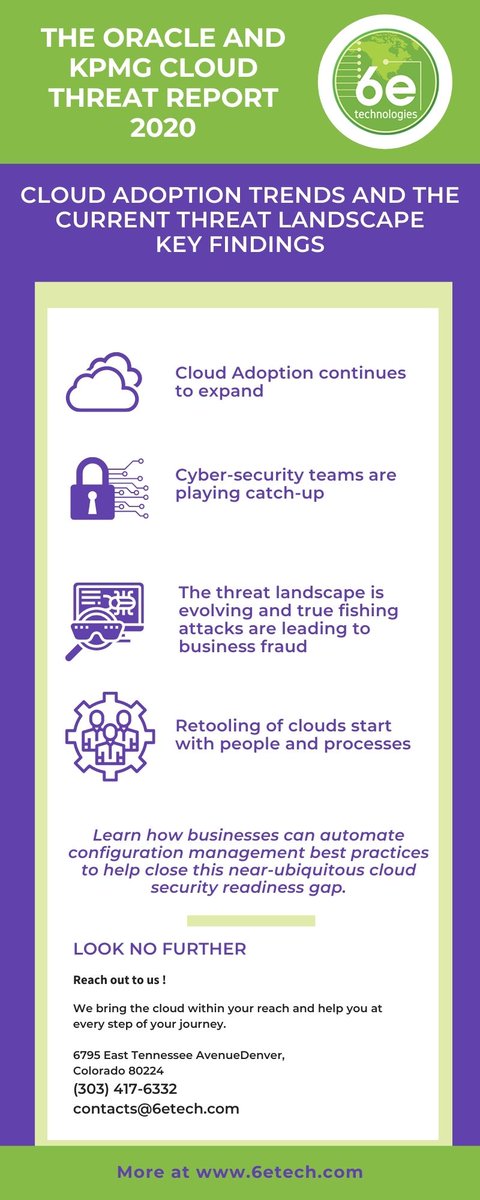 6eTech's tweet photo. Here are some excerpts from the Oracle and KPMG Cloud Threat Report 2020 that analyze cloud adoption trends and the current threat landscape.
#cloudcomputing #cloud #technology #cybersecurity #bigdata #datacenter #oracledatabase #oraclecloudapps #it #Oracle https://t.co/qnWYs21wro
