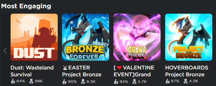 RoMonitor Stats on X: Congratulations to Project: Bronze Forever (Ρokemon Brick  Bronze) by Project-Bronze for reaching 500,000 visits! At the time of  reaching this milestone they had 2 Players with a 7.84%