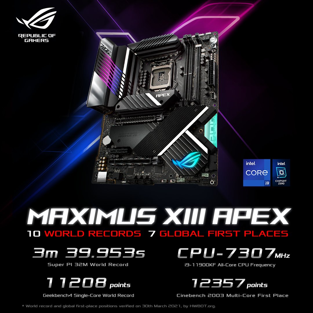 ROG Global (@asus_rog) on Twitter photo Over 7GHz?
The #ROG Maximus XIII Apex just posted some insane numbers during extreme overclocking sessions. The long-standing 4 minute barrier was broken in the #SuperPi 32M test by overclocker "Rauf" using the Apex, an <a href="/intelgaming/">Intel Gaming</a> i9-11900KF, and LN2!
#ASUSZ590 #overclocking Over 7GHz?
The #ROG Maximus XIII Apex just posted some insane numbers during extreme overclocking sessions. The long-standing 4 minute barrier was broken in the #SuperPi 32M test by overclocker "Rauf" using the Apex, an <a href="/intelgaming/">Intel Gaming</a> i9-11900KF, and LN2!
#ASUSZ590 #overclocking