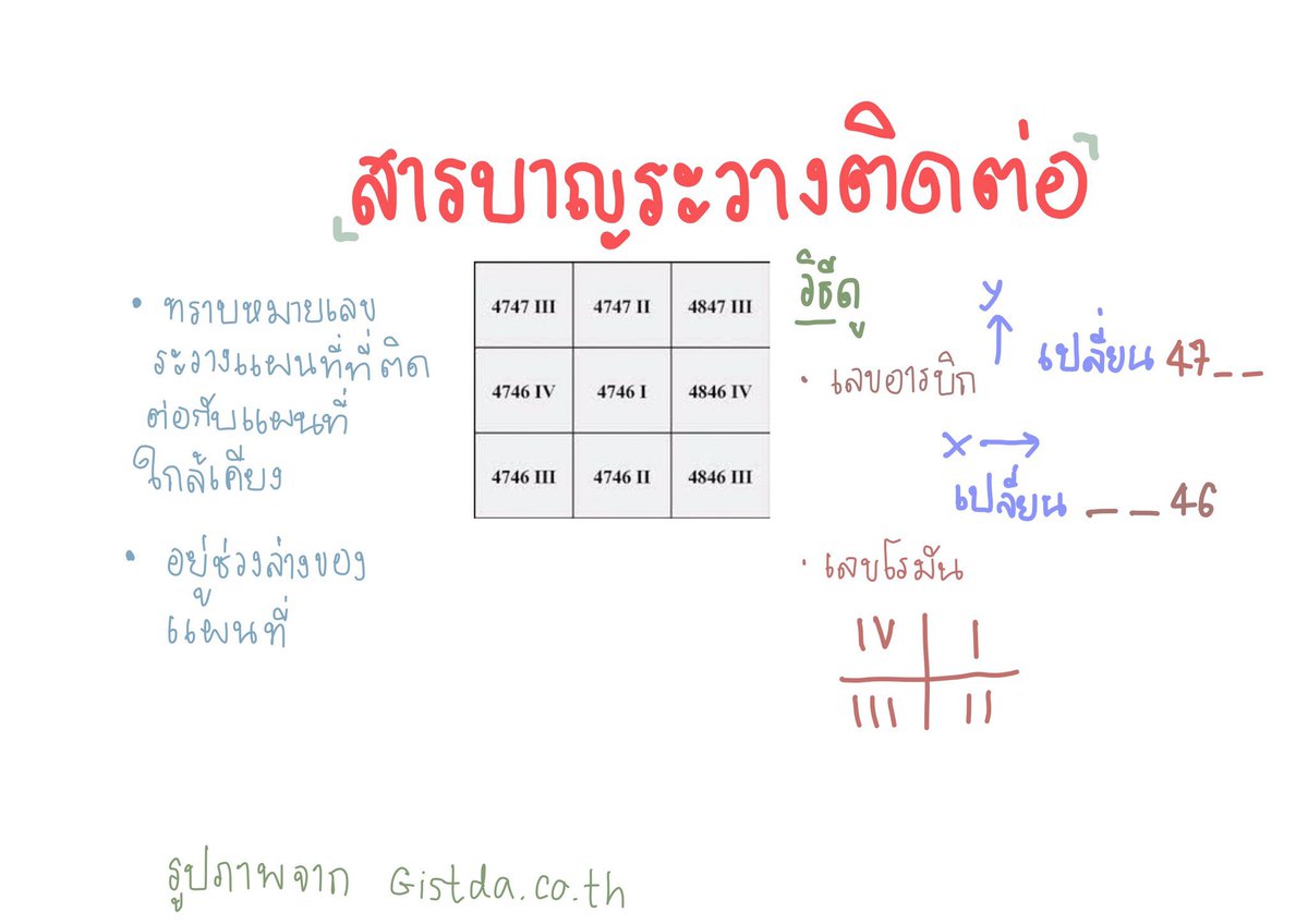 socialbycat's tweet photo. มาทวนโค้งสุดท้ายกันจะสอบแน้วว
ภูมิศาสตร์สารบาญแผนที่มาจ้า เผื่อเรื่องนี้ออกสอบ #9วิชาสามัญ https://t.co/tt28vZ6sfw