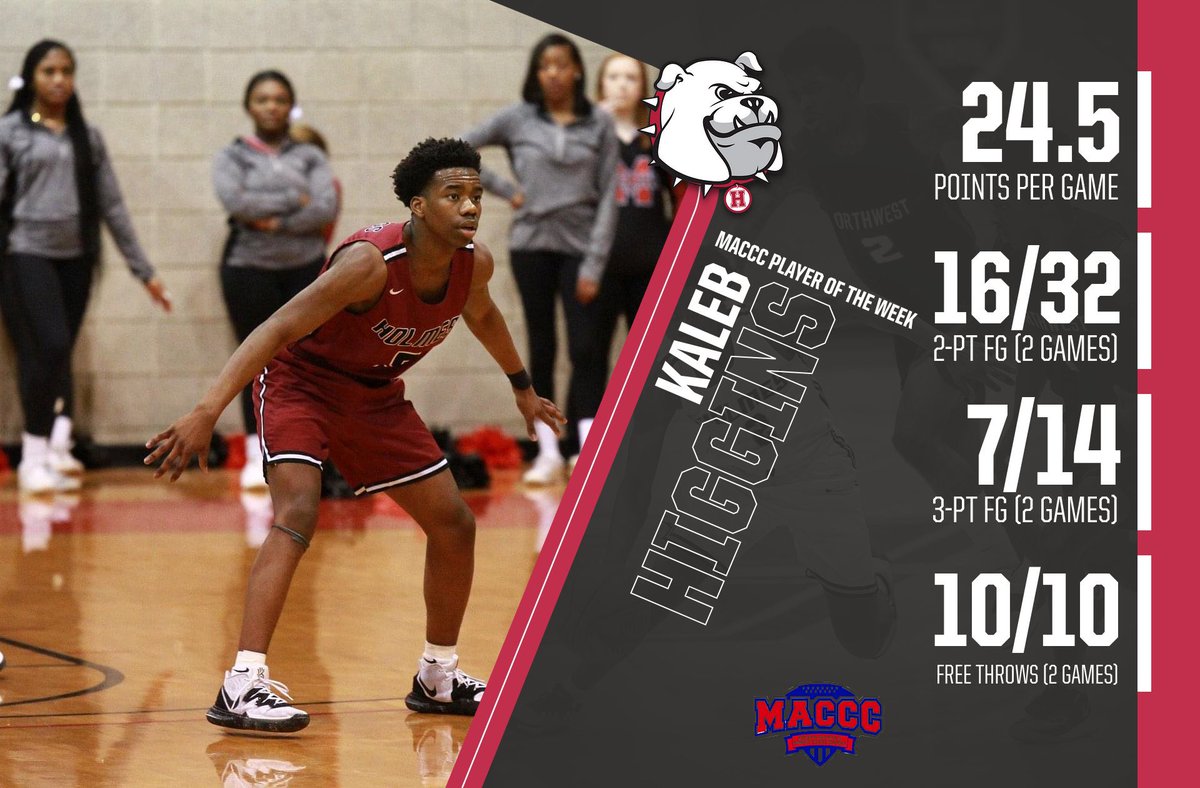 HolmesMBB's tweet photo. Kaleb Higgins named MACCC Player of the Week🏅

Read more ➡️ https://t.co/b5b4hHvDBp

#OurDogs🐶 https://t.co/VxWr939W0F