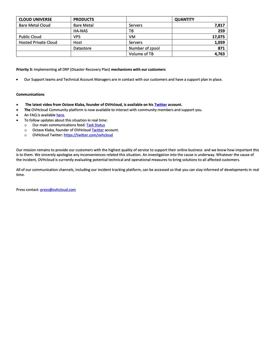 OVHcloud tweet media