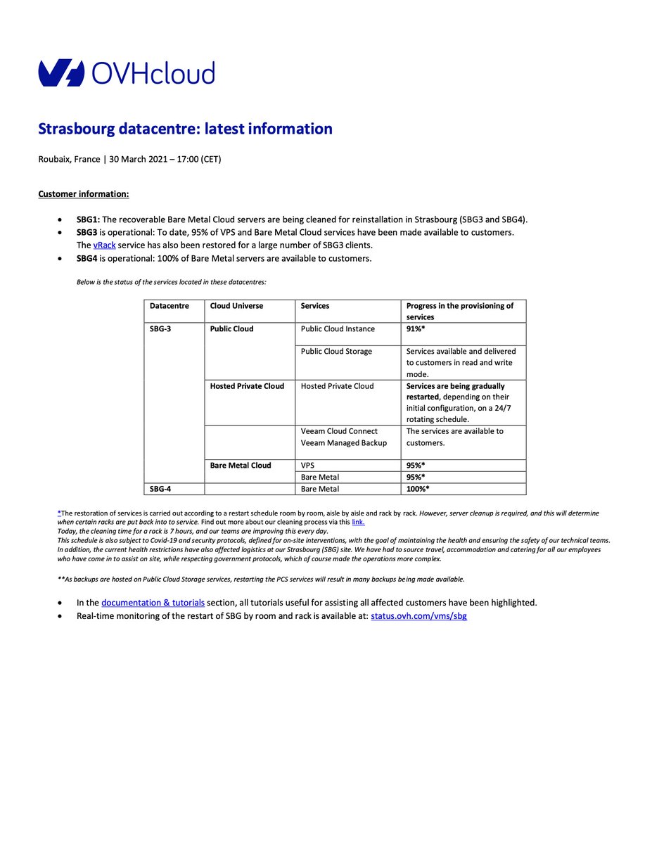 OVHcloud tweet media