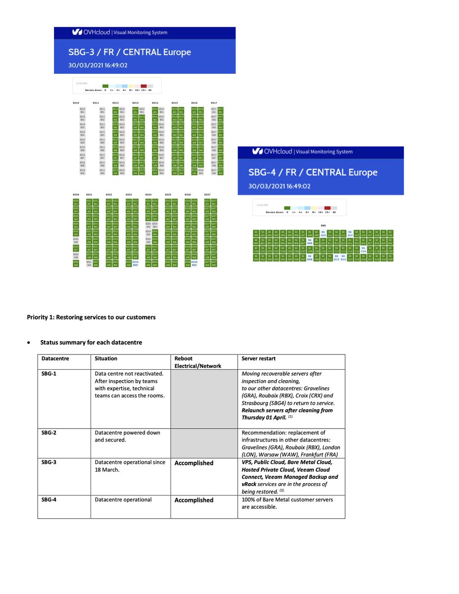 OVHcloud tweet media