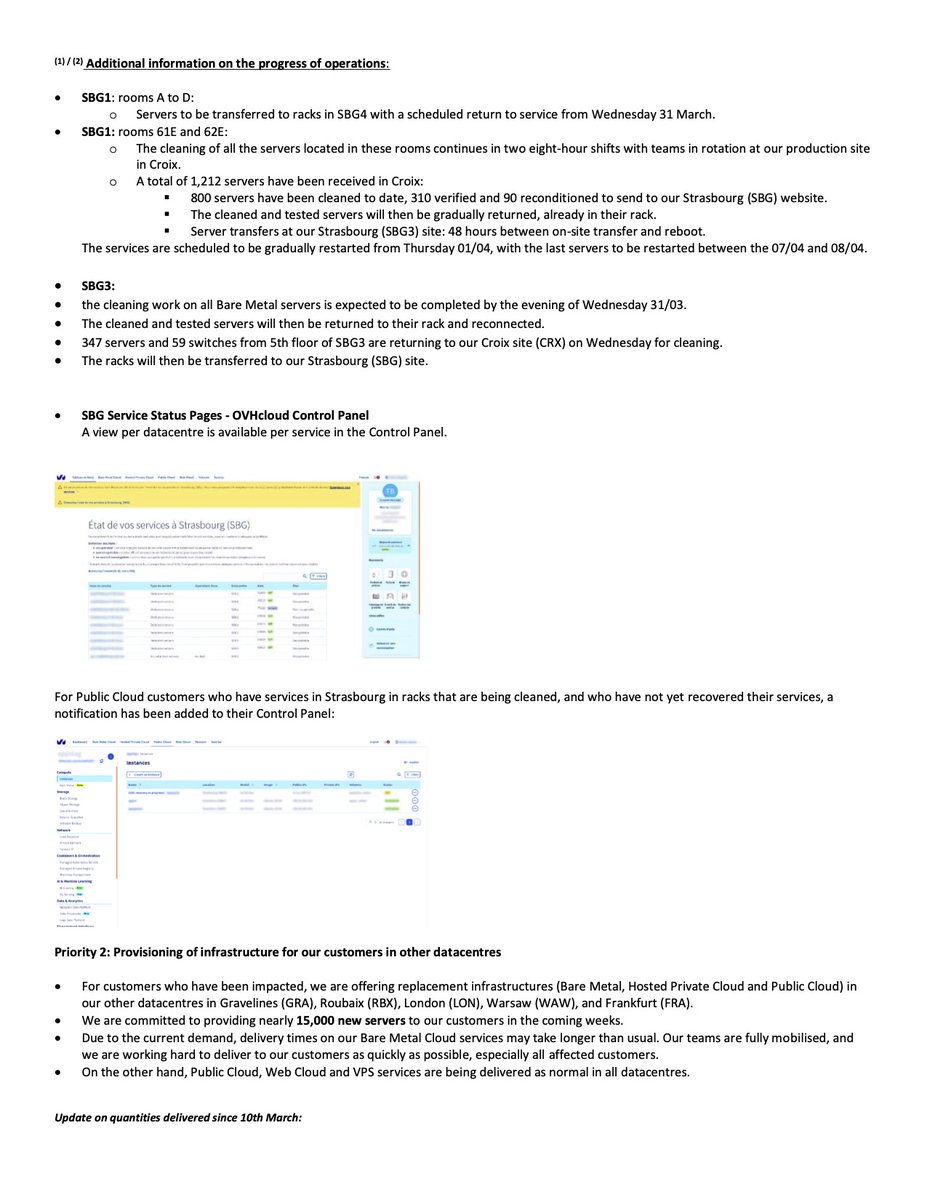 OVHcloud tweet media