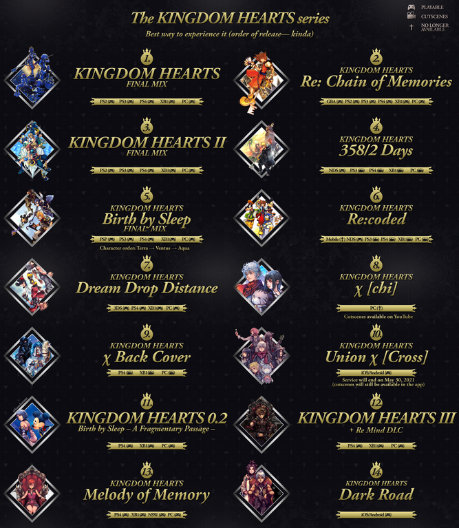 gamingguru456's tweet photo. gonna repost this kh roadmap for pc newcomers that may be interested in the series, link to the og post will be below and some general advice playing the series

also yeah rts are very much appreciated lmao https://t.co/qK5ro9I61O