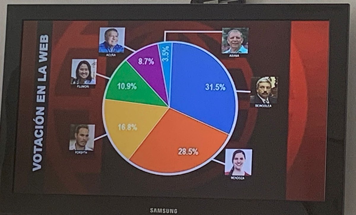 YOLA_POLASTRY's tweet photo. Alberto Beingolea ganó el debate. YO VOTO POR ALBERTO BEINGOLEA. https://t.co/VeUZrwolaM