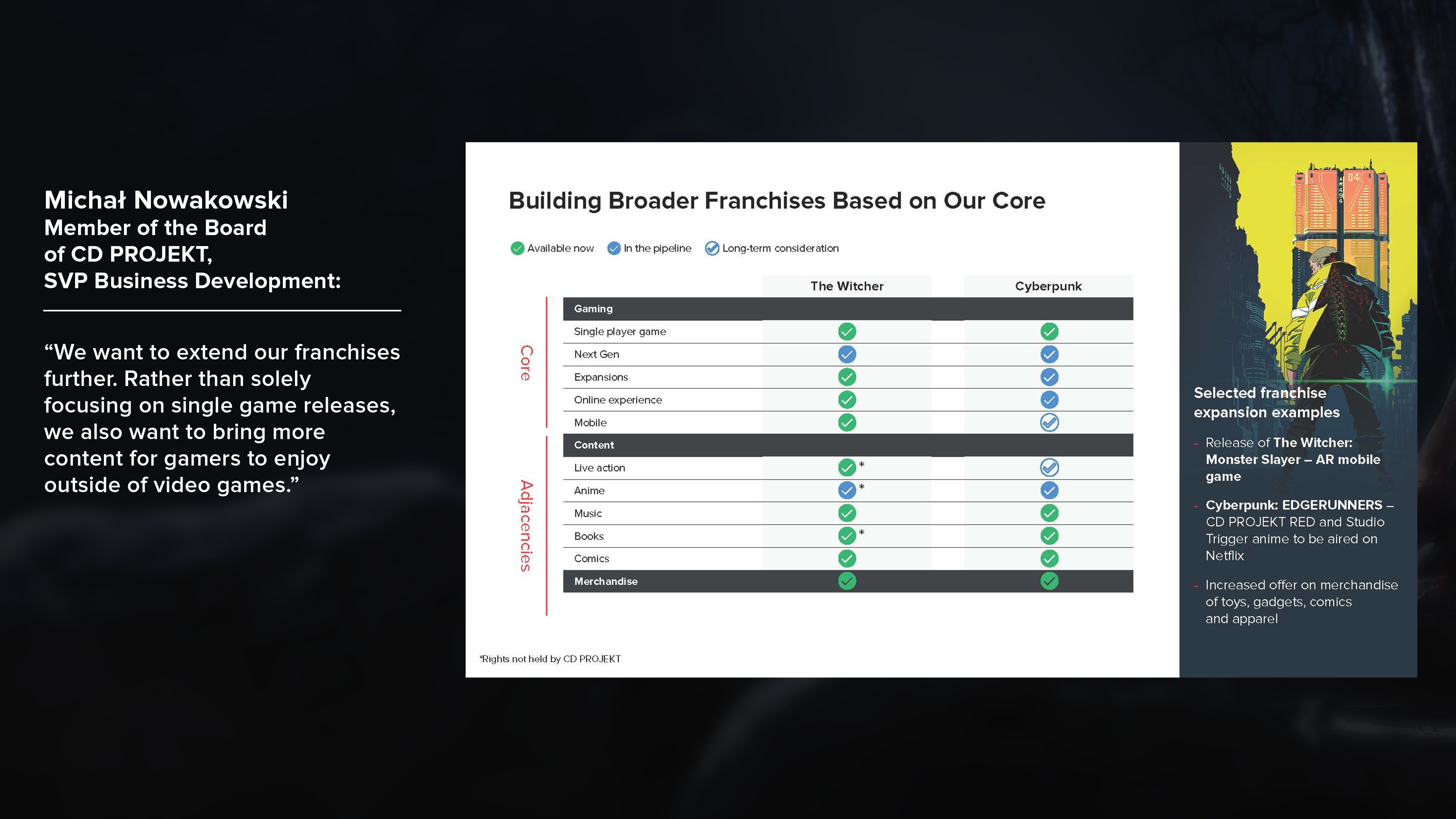 Cyberpunk için bir mobil oyun, anime ve TV serisi/film planlanıyor