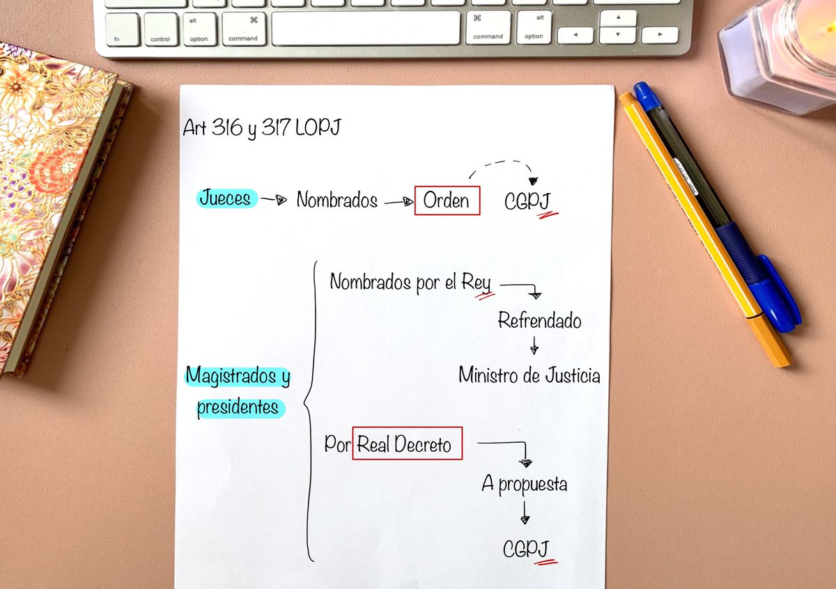 justi_word's tweet photo. 🤓Otro día menos que tachamos del calendario 🗓.
💪🏻Vamos que ya lo único que queda por hacer es repasar los esquemas y hacer muuuchos test 💯📚📚
.
.
.
.
#justiword #auxiliojudicial #tramitaciónprocesal #gestionprocesal #oposiciones #opos #opozulo #opositando #oposiciones2020 https://t.co/U2lvcacZ2w