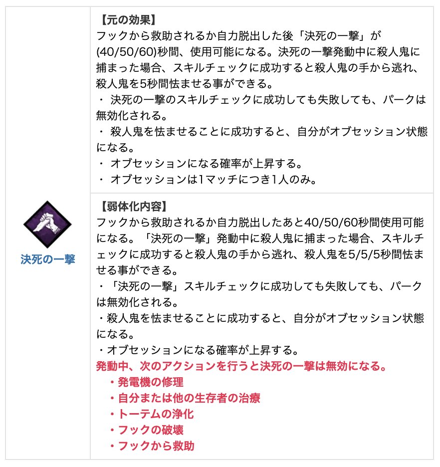 Dbd攻略班 神ゲー攻略 Dbd Kamigame Timeline The Visualized Twitter Analytics Dbd攻略班 神ゲー攻略 Dbd Kamigame Timeline The Visualized Twitter Analytics