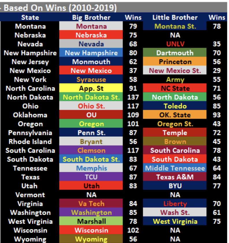 HAHAHAHAHAHA I KNOW WVU MAD AS HELL