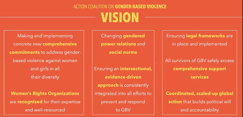 EmilyEsplen's tweet photo. #GenerationEquality #GBV Action Coalition blueprints shared today in #Mexico. Strong focus on changing gendered power relations, recognising &amp; resourcing #WROs for their expertise, and ensuring an intersectional evidence-driven approach. Now ready to get to work! https://t.co/BeBMyiip2v