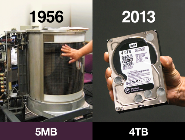 1956 yılında ve 2015 yılında bir harddisk. 

Değişmeyen tek şey, değişimin kendisidir. - Heraclitus