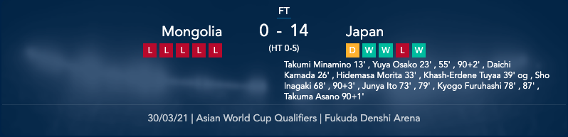 SLSport_'s tweet photo. Japan to win the 2022 World Cup. Heard it here first. https://t.co/OYVxdrMDYy