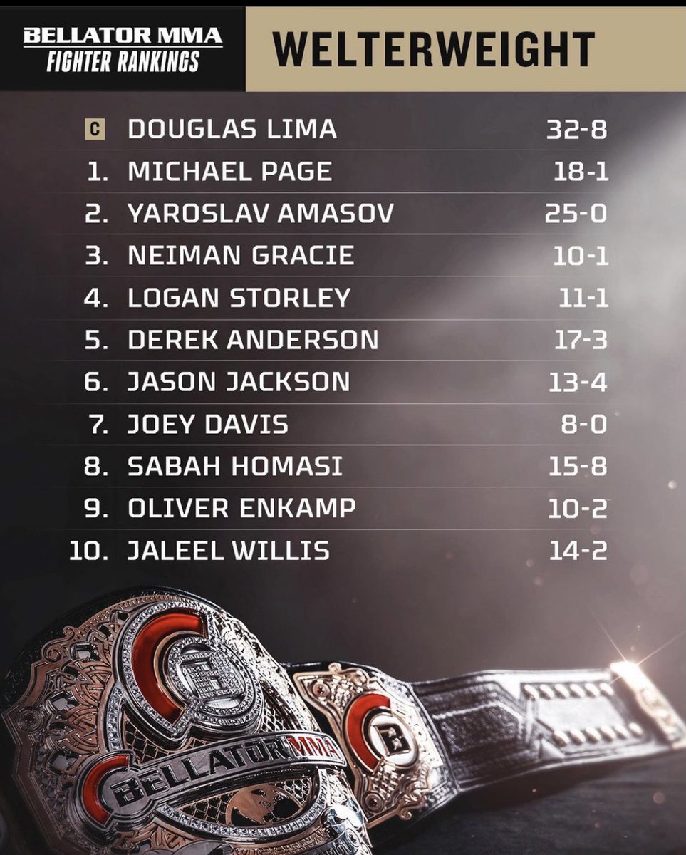 Just getting started! <a href="/BellatorMMA/">Bellator MMA</a>