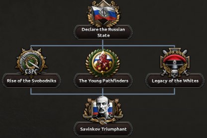 kaiserreich russia focus tree kaiserreich russia focus tree