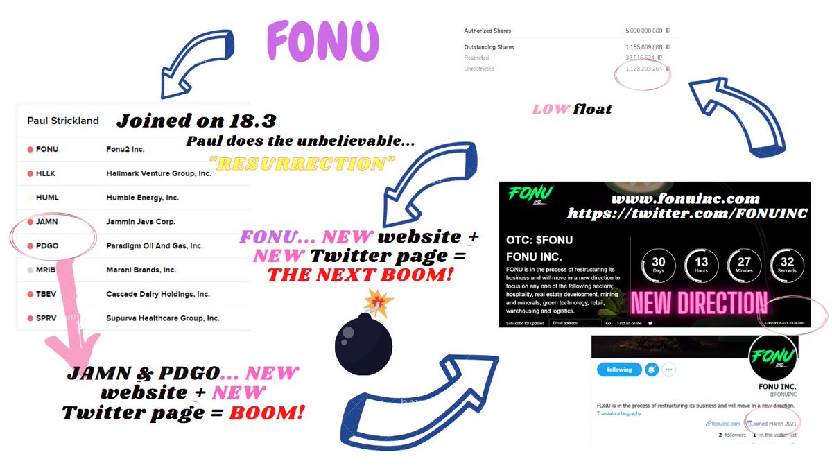 MayaOTC's tweet photo. $FONU is going to 🚀🚀🚀🚀
 added 0015...
Do your own DD! https://t.co/8DSkLwHxMp