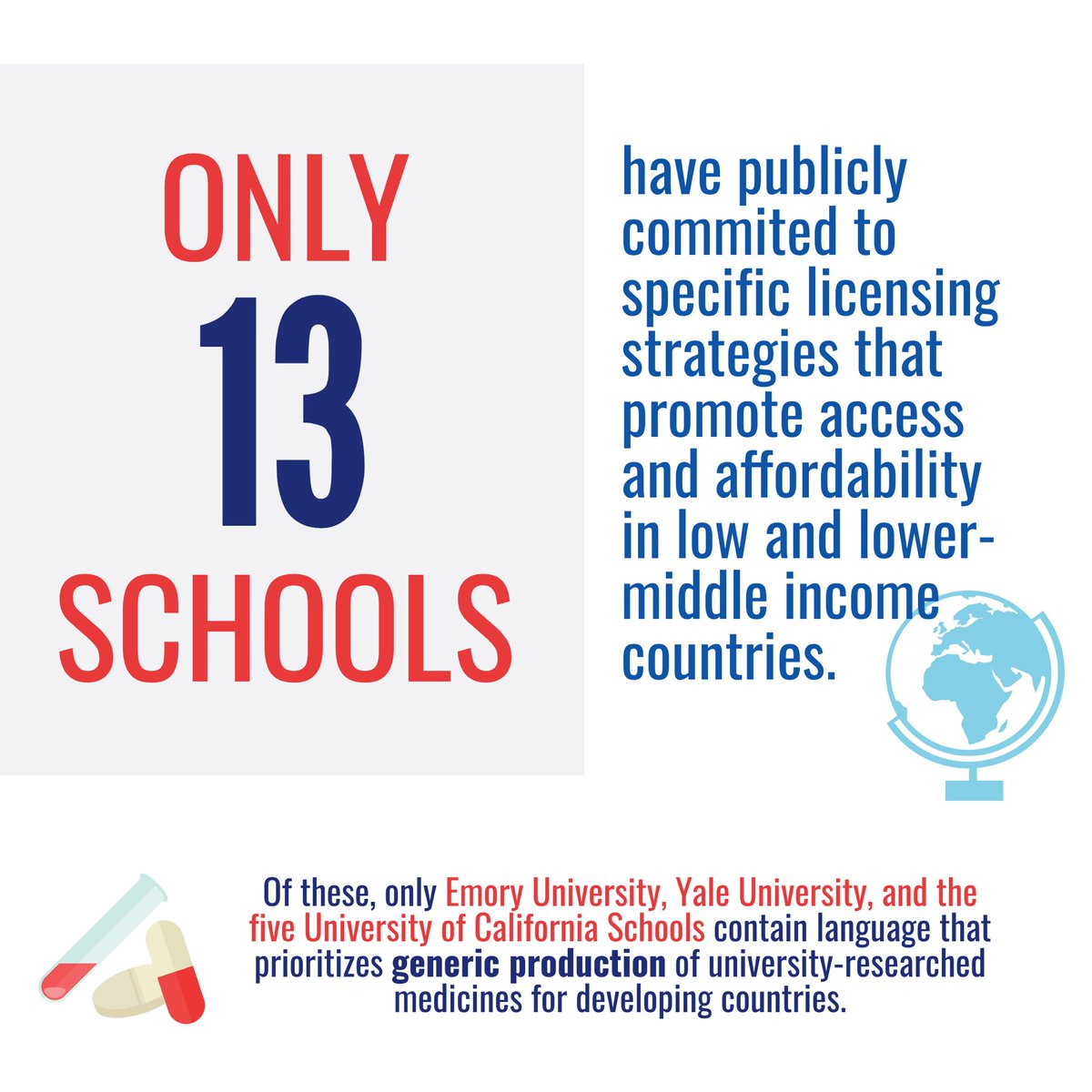 uaem's tweet photo. Access is one of the major criteria that our #ReportCard2020 focused on. It refers to the university committing to specific licensing strategies that promote access and affordability in middle and lower-middle income countries. How did your university score in this section? 👀 https://t.co/HI4SYKWXh9