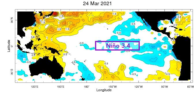 climatesociety's tweet photo. The latest weekly Nino3.4 SST anomaly is -0.6ºC, which is within the weak La Niña range. This map and more in our data library: https://t.co/sxpdQ5lhvl. + More about ENSO: https://t.co/GldQNBgs3D. https://t.co/4cSr7HL1to