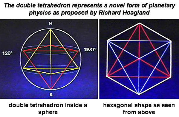 AwakenExchanges's tweet photo. #RichardHoagland is one of the SSP "researchers," that the #GreatAwakeningMap lists. He has a number of claims that we cover in the episode, but his idea of #HyperdimensionalPhysics is at least visually interesting. Reminds me of #SacredGeometry https://t.co/HcFfVRv2Iw