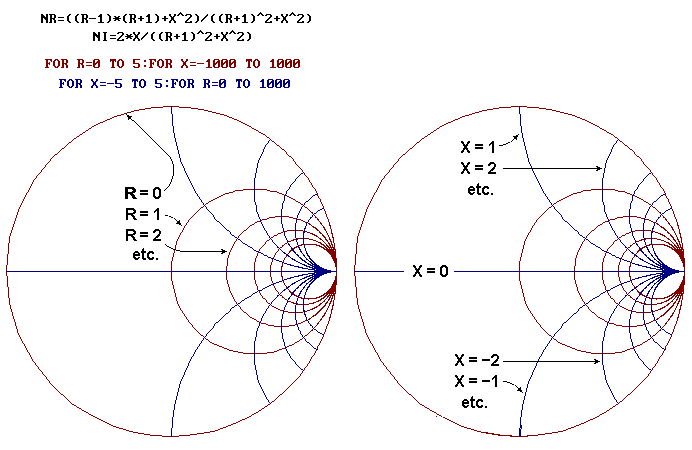 EDNcom's tweet photo. RT @SFBAC_PELS: #SanFrancisco #BayArea Chapter of @IEEEPELS #WednesdayRead - Things you always wanted to know but was afraid to ask: what is the #math behind the #Smithchart ? @EDNcom has the answer.
https://t.co/8OjJnRULvt https://t.co/ZMSaUCEA0f