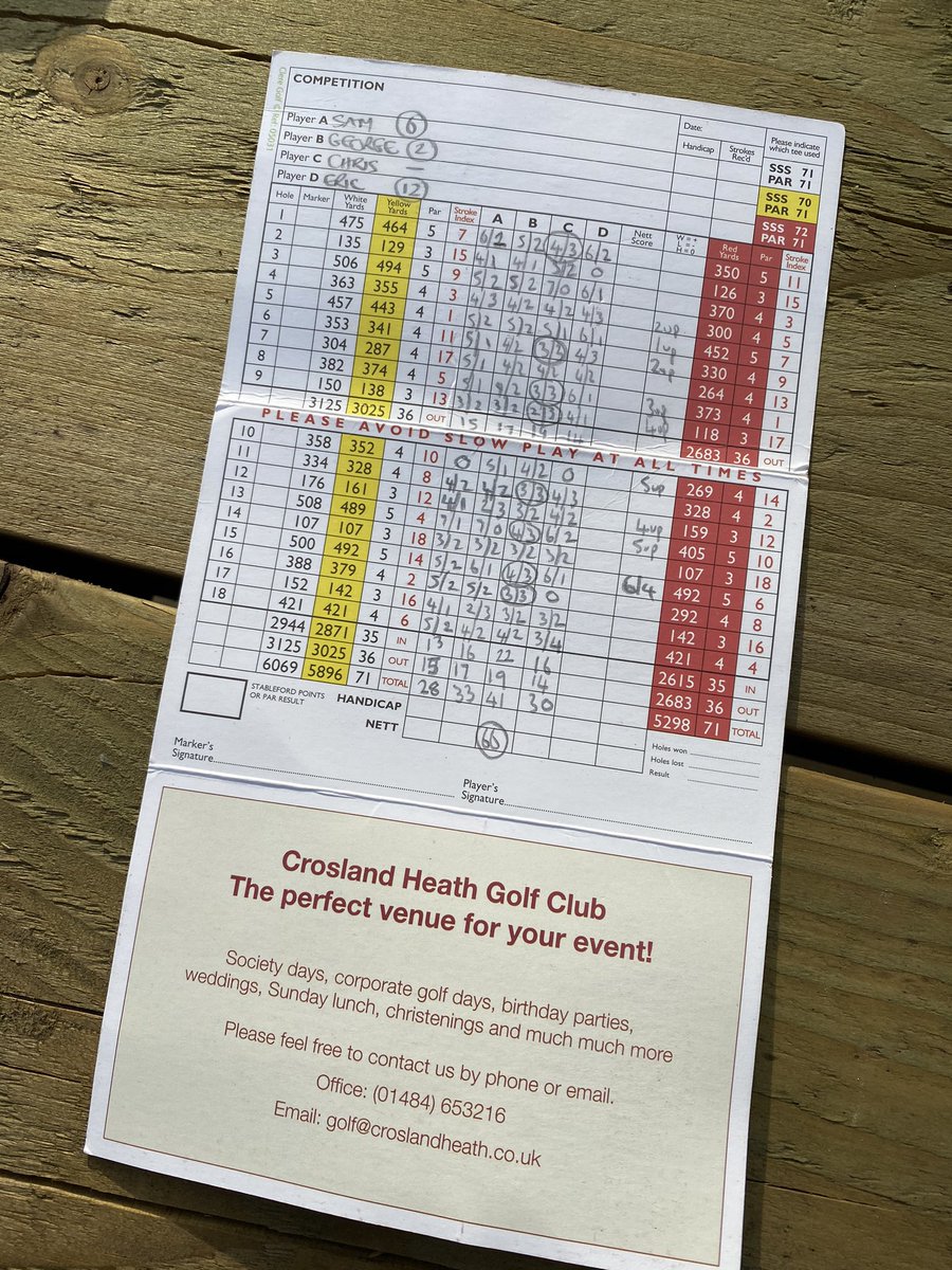Hansonprogolf's tweet photo. Great course @CroslandHeathGC
Great weather ☀️
Top company 👏🏽
8 birdies 🐦
BBQ at home 🥩
Family 👨👩👧👦+1
Beer 🍻
#ProperDayOut #HowTheyShouldBe
#Lockdown https://t.co/MsCLT0X1YF