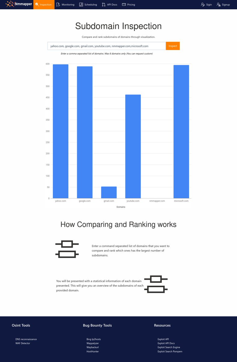 nmmapper's tweet image. Compare and rank domains subdomains.