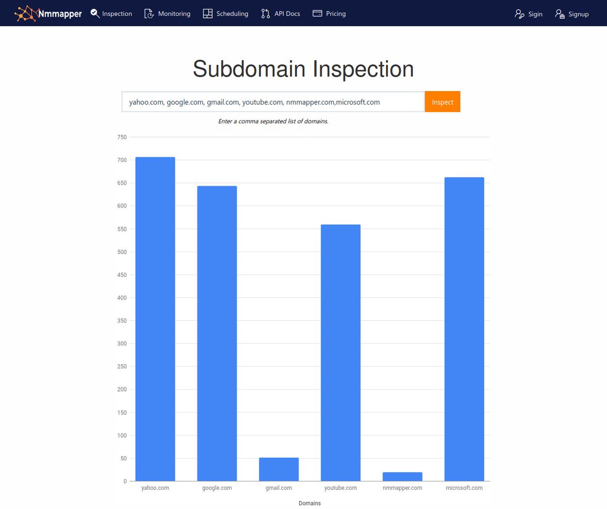nmmapper's tweet image. Compare and rank domains subdomains.