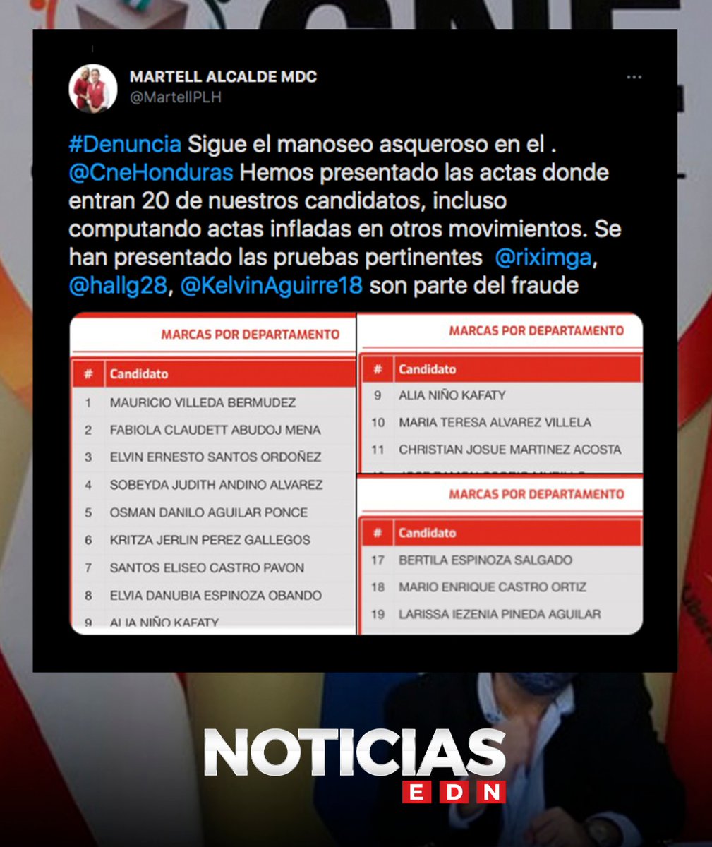 EDNTVHN's tweet photo. #EDNInforma El dirigente del Partido Liberal (PL), @MartellPLH, denuncia a través de un tuit, que continua “el manoseo asqueroso” en el CNE, y que muchas de las actas electorales han sido “infladas” quitándole la oportunidad a 20 candidatos de su movimiento. #EDNTV https://t.co/5RkHmGUWqp