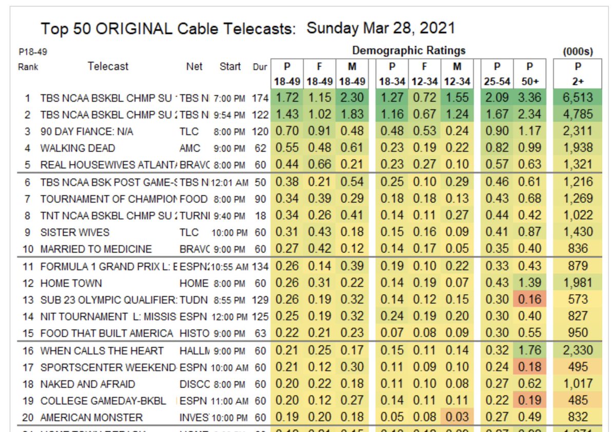 Brian Bird tweet media