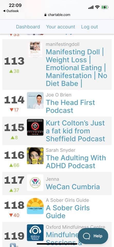 KurtColton's tweet photo. My podcast is at 115th in the UK mental health podcast chart. Let’s keep sharing and telling our mates about it and let’s try and get it up in the top 100 over the next few days ! Thank you everyone #followthefatkid https://t.co/vHSVoQfo2L
