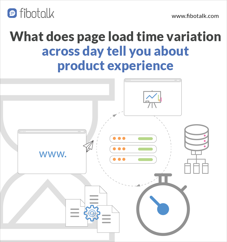 fibotalk's tweet photo. Page load time directly affects user experience. Product manager must track patterns of page load time and corelate with user churn. This churn is fully avoidable and has a direct impact on ARR.
#productmanager #userexperience #SaaS #Analytics https://t.co/8MVkGF3TL1
